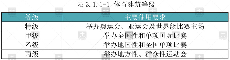 體育館建筑聲學(xué)設(shè)計(jì)之體育建筑等級(jí)
